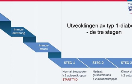 Three Steps